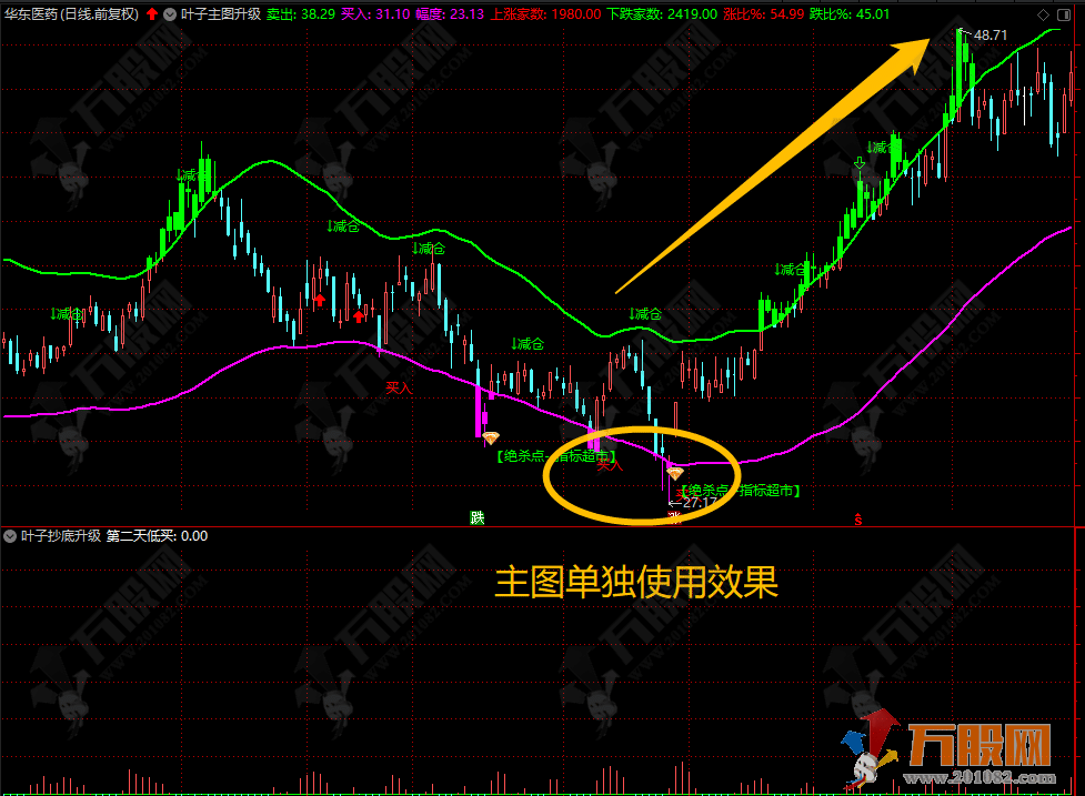 【叶子抄底】左右双侧安全买入 最新版全套指标 支持手机版+电脑版