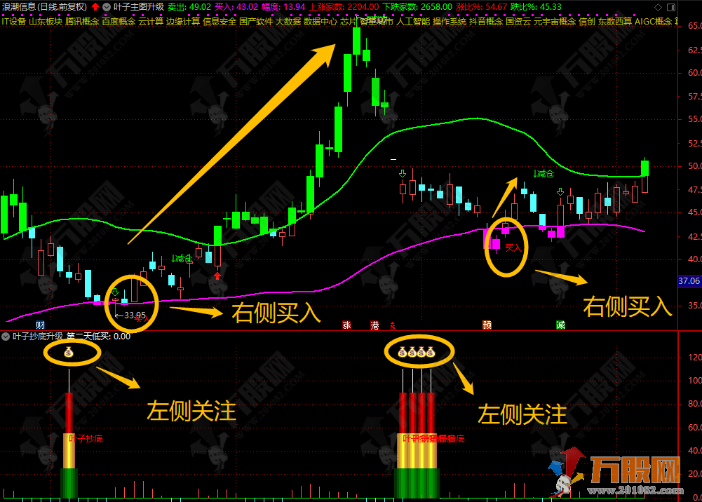 【叶子抄底】左右双侧安全买入 最新版全套指标 支持手机版+电脑版
