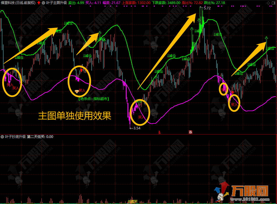 【叶子抄底】左右双侧安全买入 最新版全套指标 支持手机版+电脑版