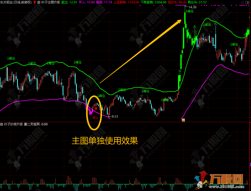 【叶子抄底】左右双侧安全买入 最新版全套指标 支持手机版+电脑版