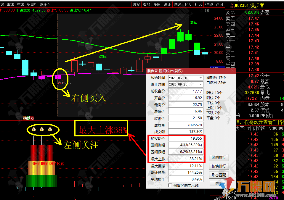 【叶子抄底】左右双侧安全买入 最新版全套指标 支持手机版+电脑版