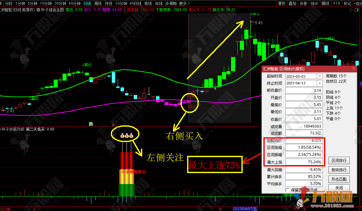 【叶子抄底】左右双侧安全买入 最新版全套指标 支持手机版+电脑版