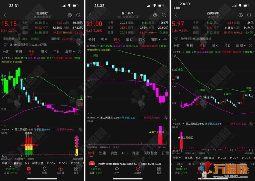 【叶子抄底】左右双侧安全买入 最新版全套指标 支持手机版+电脑版