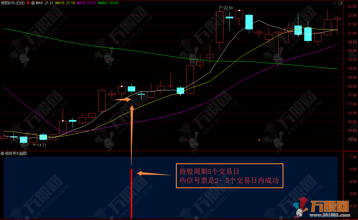 【顺势寻牛】高胜率右侧交易短线必备-手机电脑通用指标