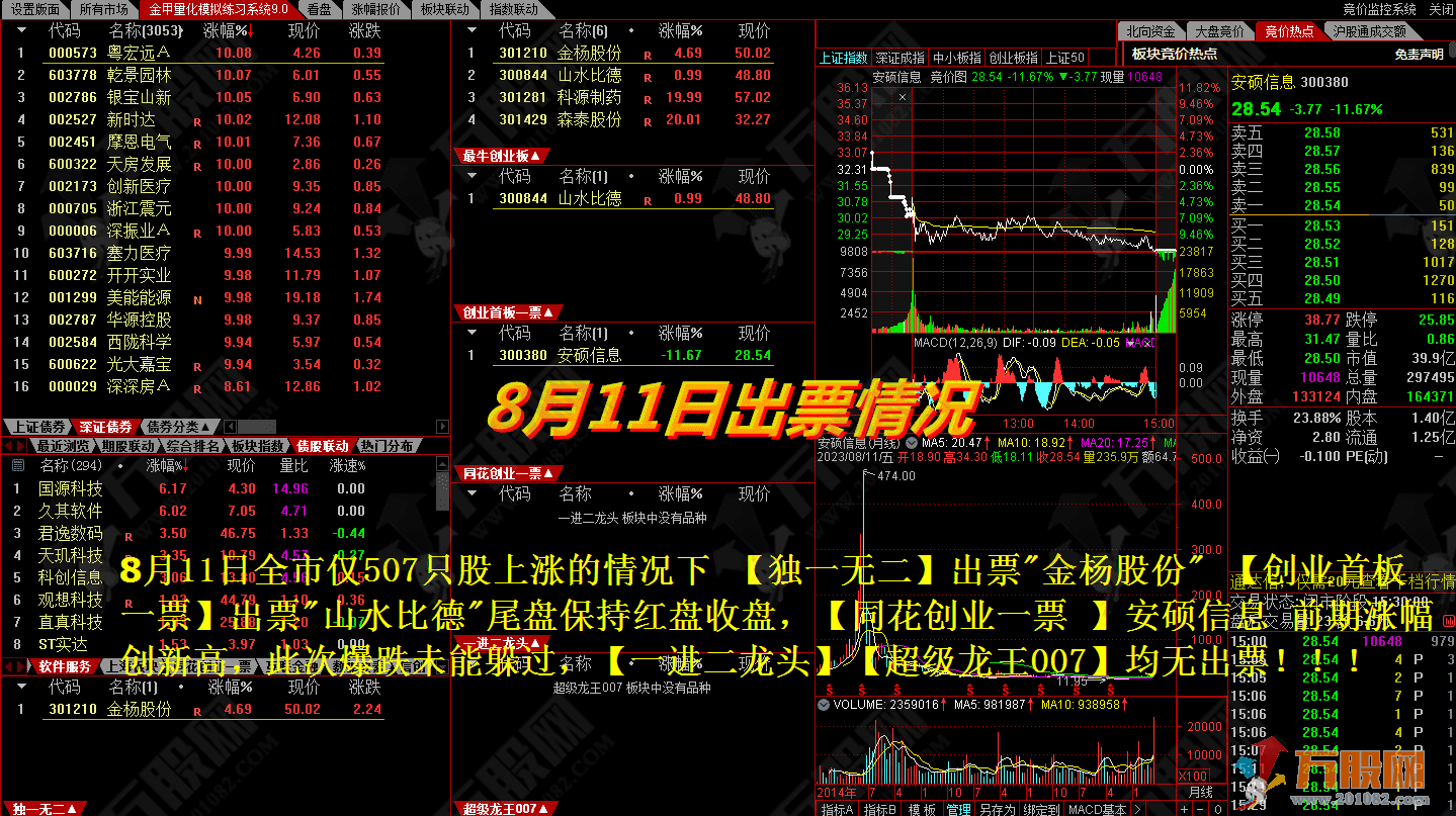 金甲量化模拟练习系统9.0
