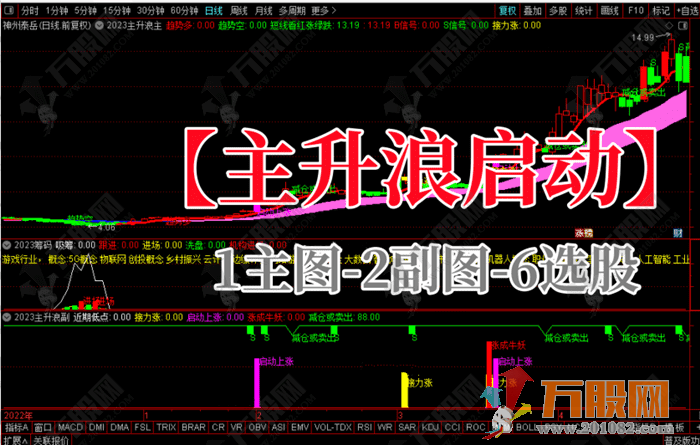 2023主升浪★吸筹抄底★启动接力信号★启动技术主副选全套指标 支持手版