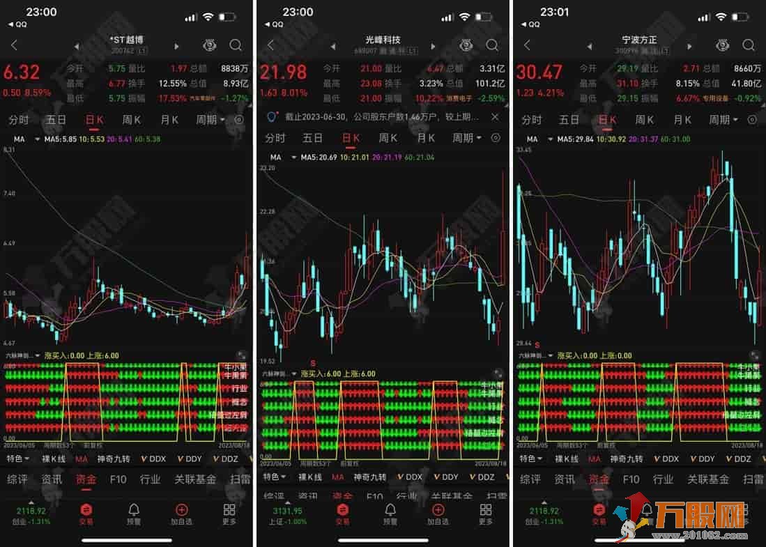 【六脉神剑】副选指标 抓共振信号可遇不可求 支持手机版
