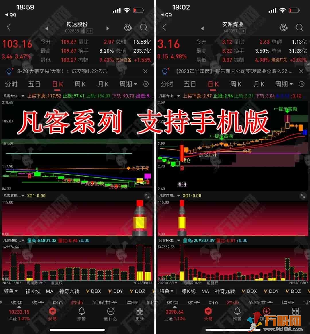 《凡客系列》副选套装指标，不含未来函数，支持手机版