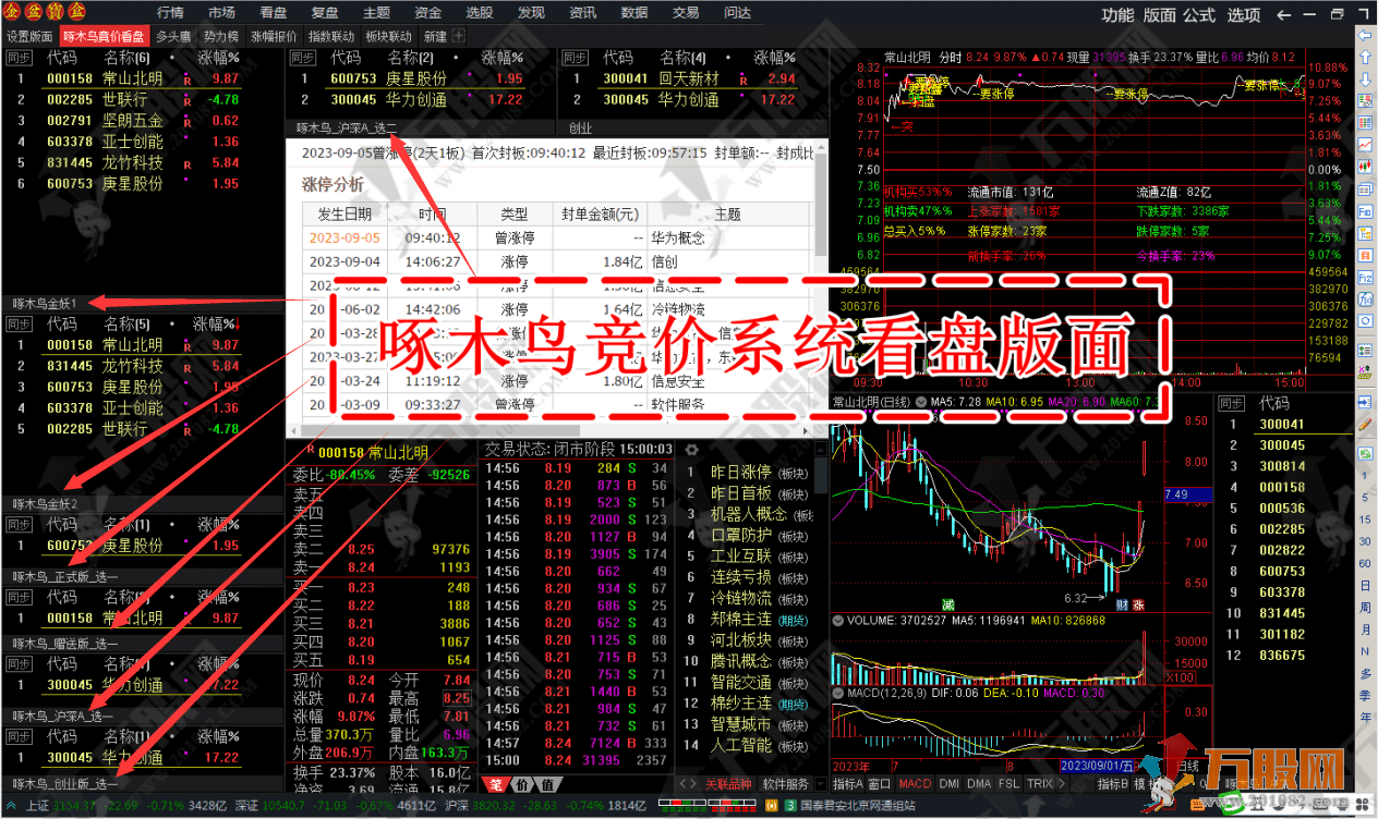 《啄木鸟竞价系统》软件版、指标+版面+股池（不打板、不追高、每天一支票） ... ... ... ... ... ... ... ...
