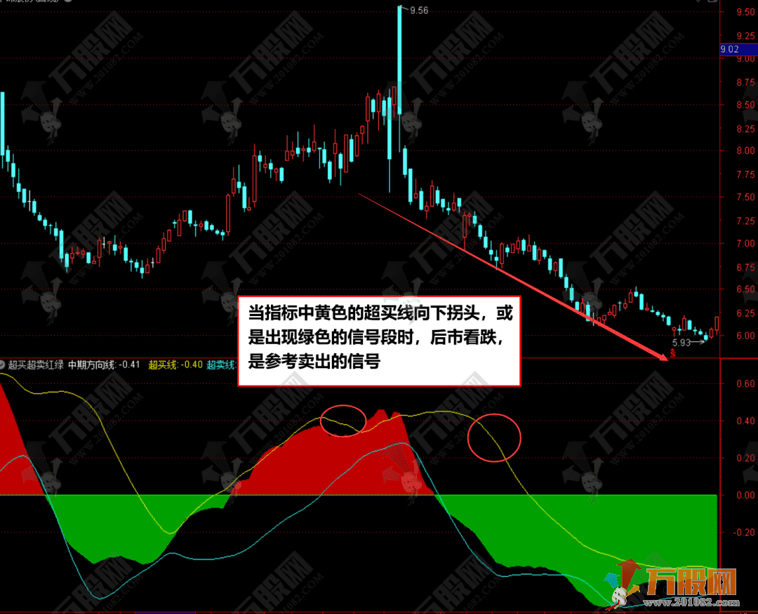 超买超卖红绿波段副图指标公式—适合震荡行情