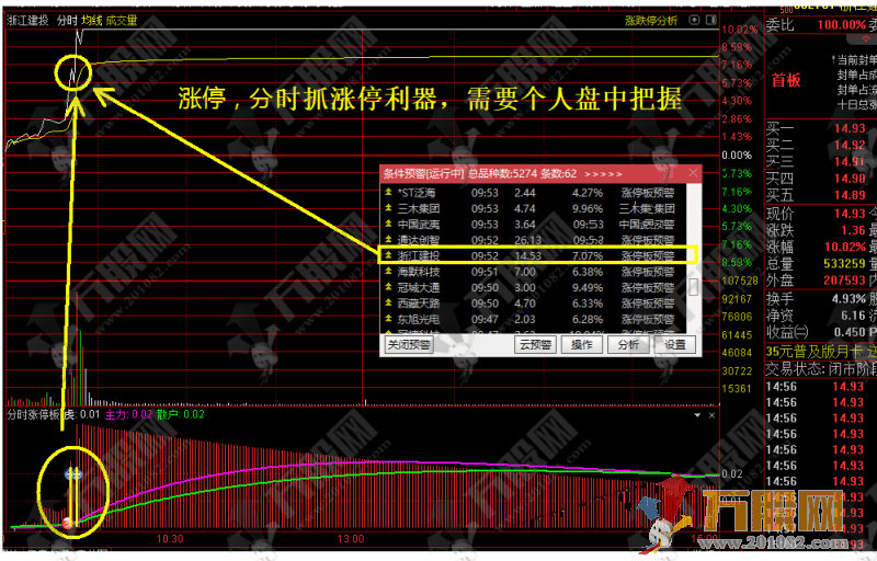 分时涨停预警副选指标，盘中分时抓涨停信号 支持电脑版+手机版 提供股池 