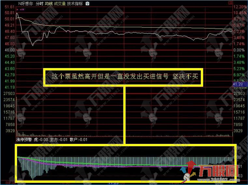 分时涨停预警副选指标，盘中分时抓涨停信号 支持电脑版+手机版 提供股池 