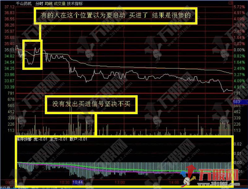 分时涨停预警副选指标，盘中分时抓涨停信号 支持电脑版+手机版 提供股池 