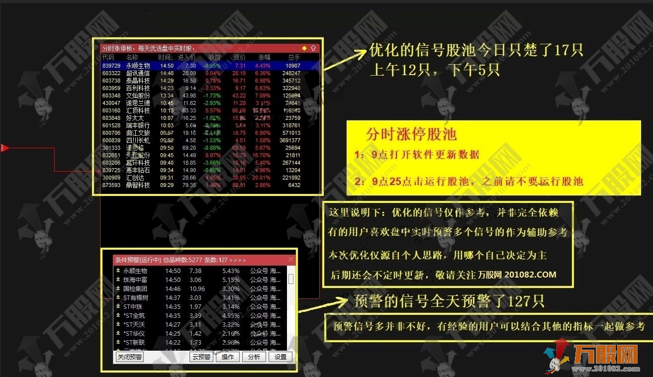 分时涨停预警副选指标，盘中分时抓涨停信号 支持电脑版+手机版 提供股池 