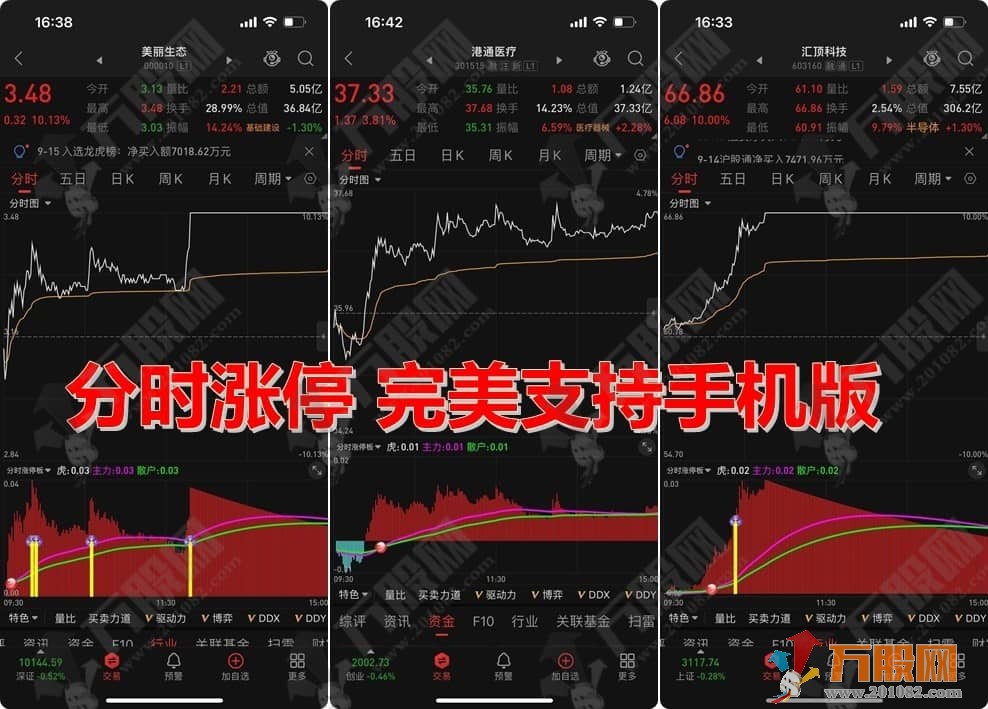 分时涨停预警副选指标，盘中分时抓涨停信号 支持电脑版+手机版 提供股池