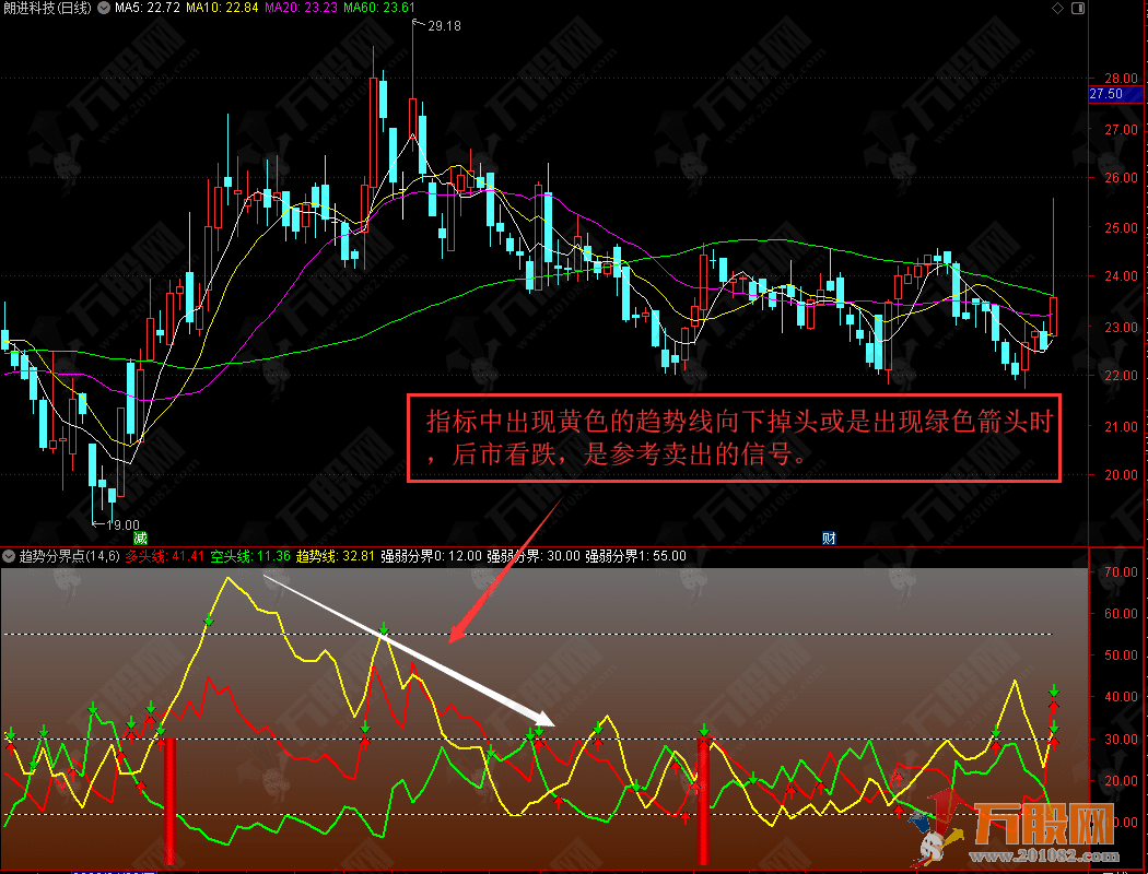【趋势分界点】精准判断多空趋势副图指标公式 支持电脑版+手机版