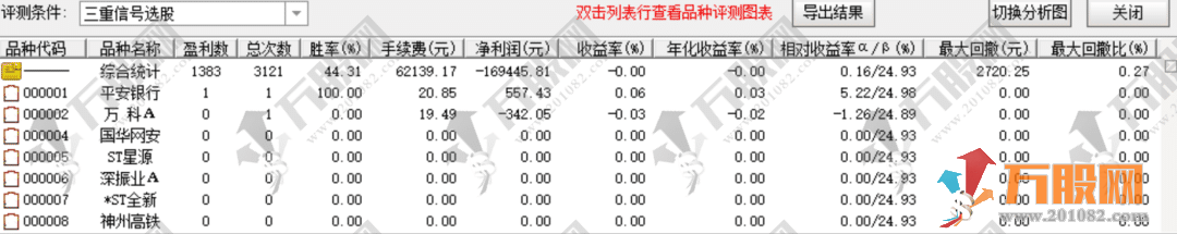 通达信【缠论筹码】副选股指标+评测分享