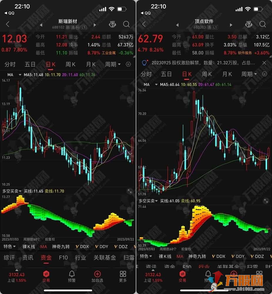 【多空买卖】副图指标公式 做波段的精品指标 支持手机版