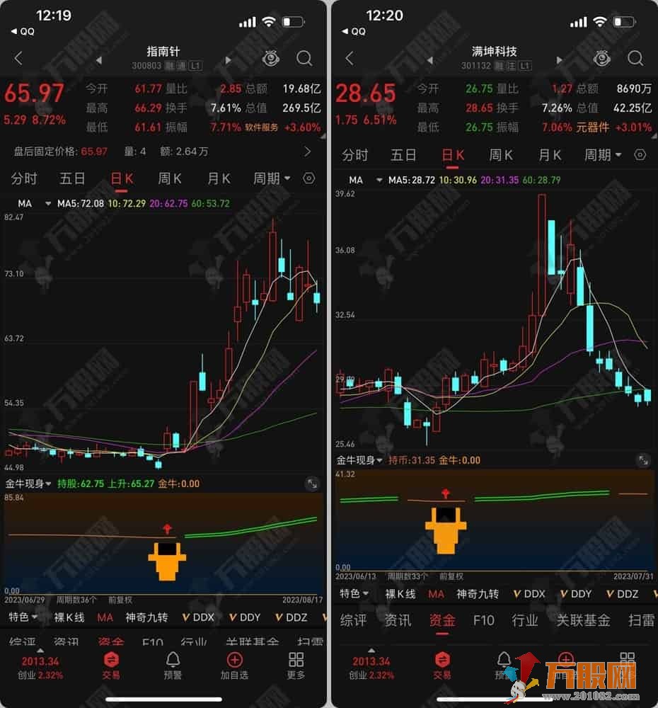 通达信【金牛现身】副图指标公式 支持电脑版+手机版