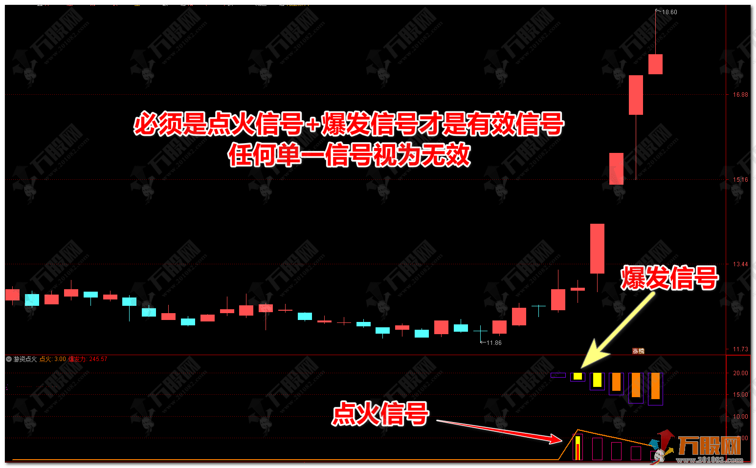 通达信【游资点火】副选指标 跟上游资让你的票红红火火 支持手机版