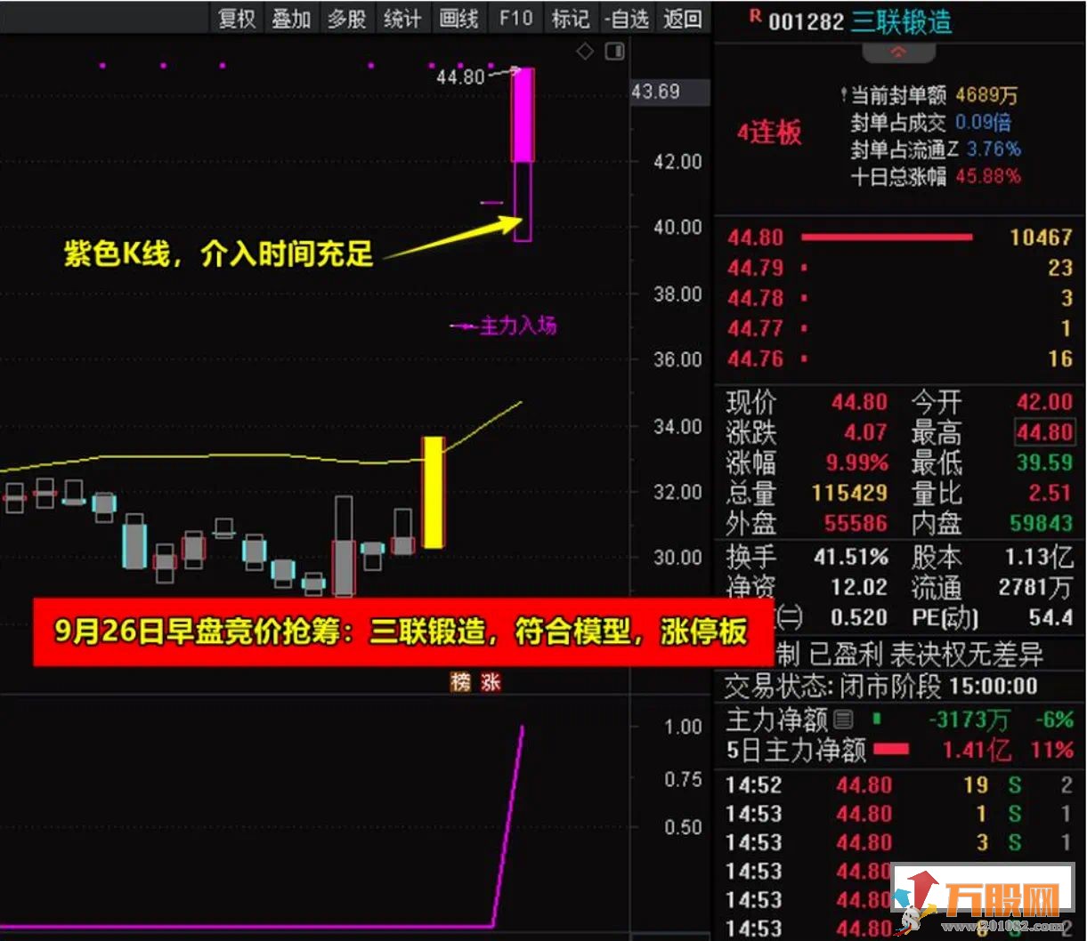 《竞价抢筹量化模型》简单易用高效精准助力主升主副选全套+股池 手机电脑通达信通用 ... ... ...