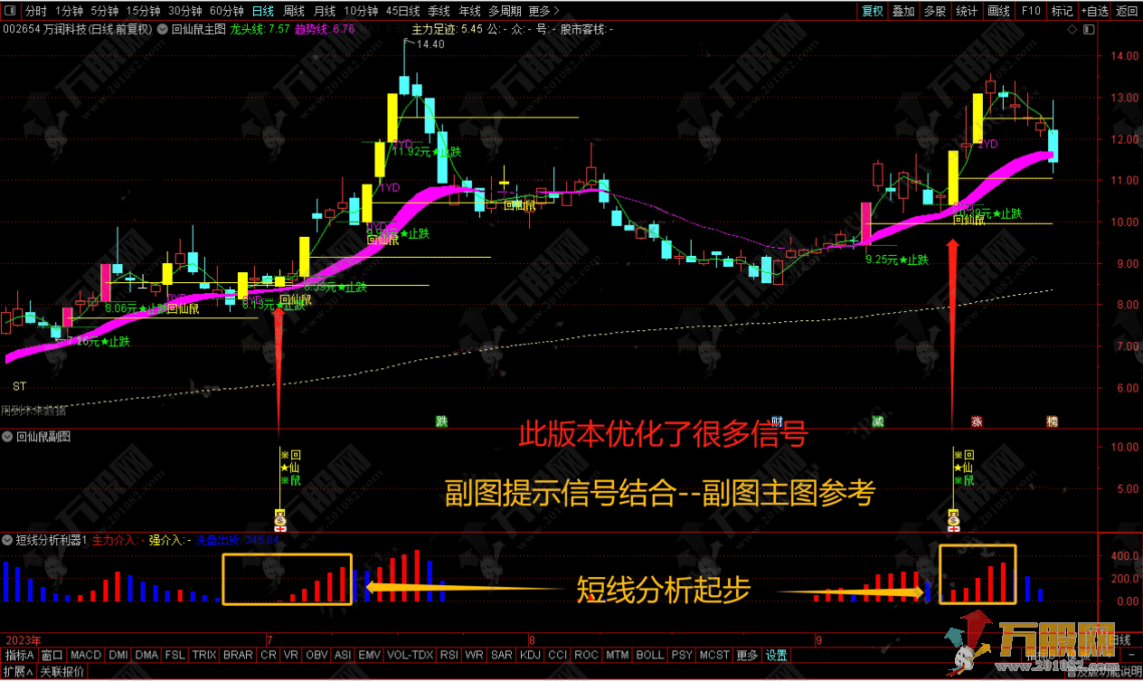 2023回仙鼠-小鼠挖坑 尾盘专用打分第1精选一只 主副选股优化指标支持电脑版+手机版 ... ... ... ... ...
