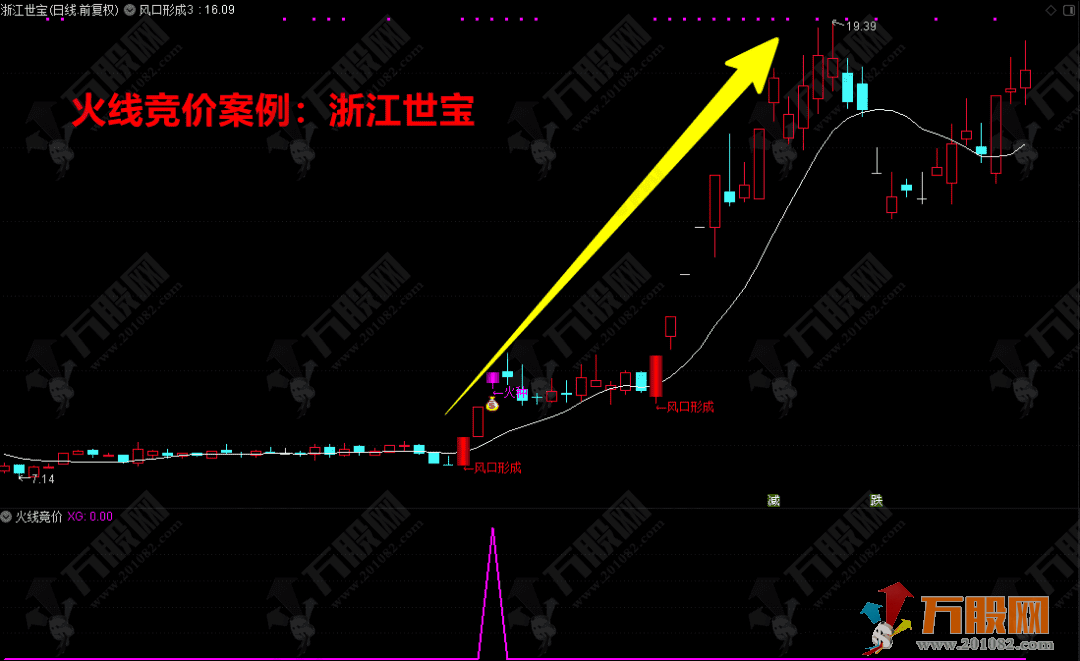 通达信《火线竞价》+《风口行成》量化抓妖，大道至简主副选指标公式