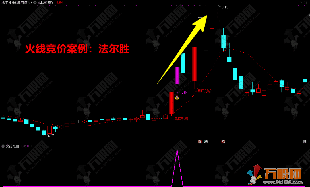 通达信《火线竞价》+《风口行成》量化抓妖，大道至简主副选指标公式