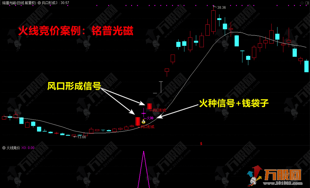 通达信《火线竞价》+《风口行成》量化抓妖，大道至简主副选指标公式