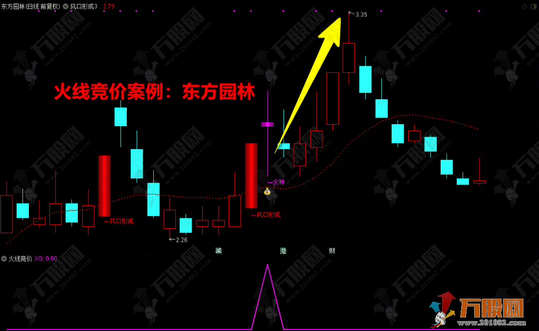 通达信《火线竞价》+《风口行成》量化抓妖，大道至简主副选指标公式