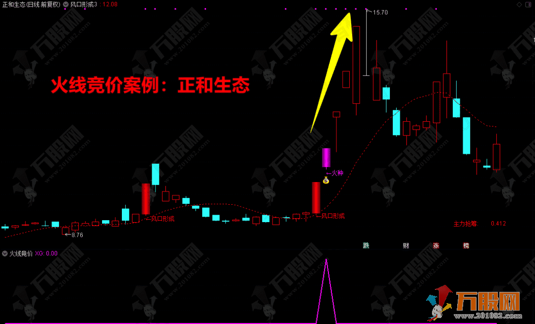 通达信《火线竞价》+《风口行成》量化抓妖，大道至简主副选指标公式
