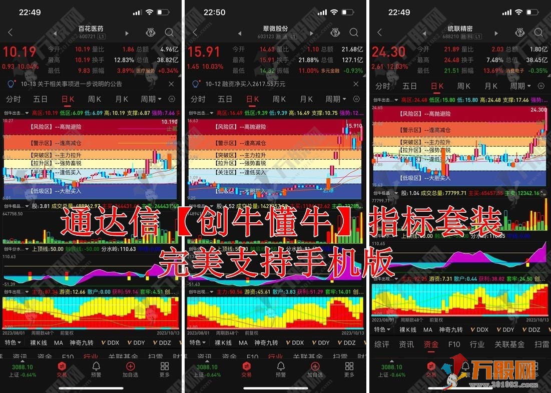 通达信【创牛懂牛】指标套装★发掘自我潜力★构建适合自己的交易体系