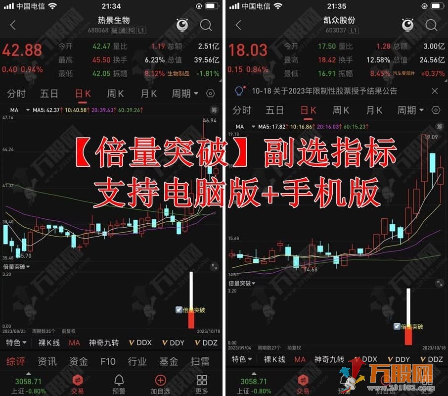 通达信【倍量突破】副选指标 支持手机版+电脑版