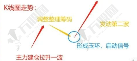 【财女玉环】玉环高胜率模型 突破前高点走出上升浪潮