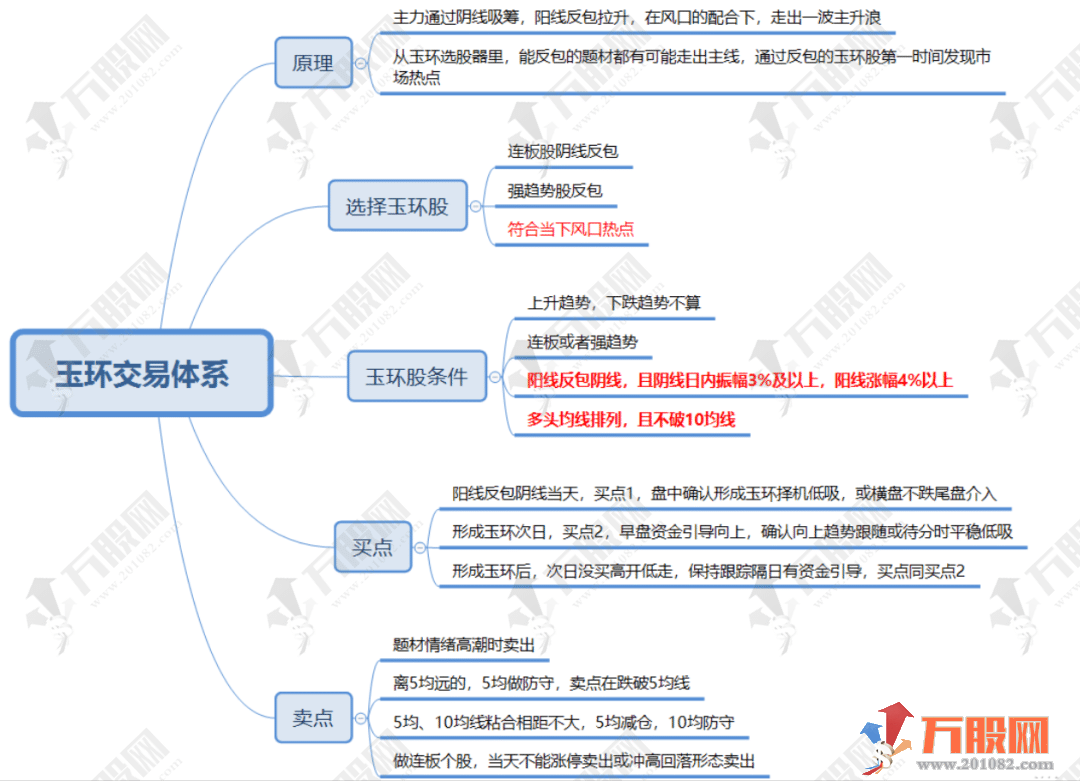 【财女玉环】玉环高胜率模型 突破前高点走出上升浪潮