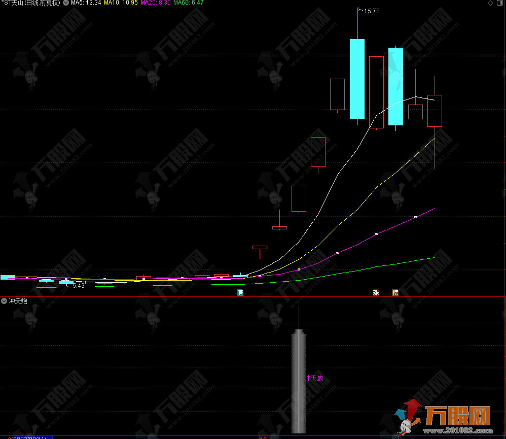 冲天炮副选指标公式 不含未来函数，指标不漂移
