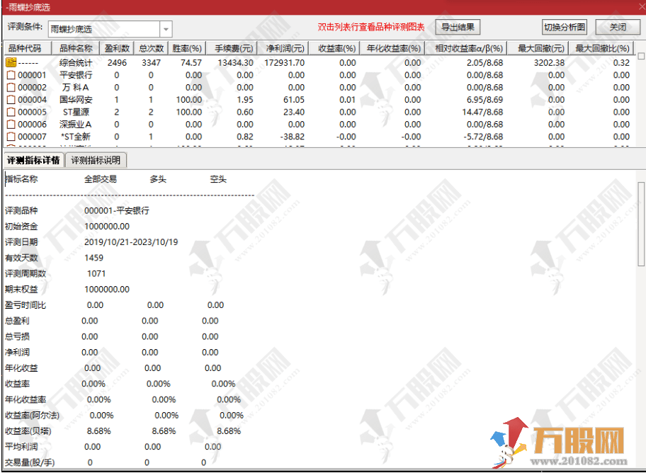 【雨蝶抄底】波段副选指标 含4年测试数据74% 无未来函数 手机电脑通达信通用 ...
