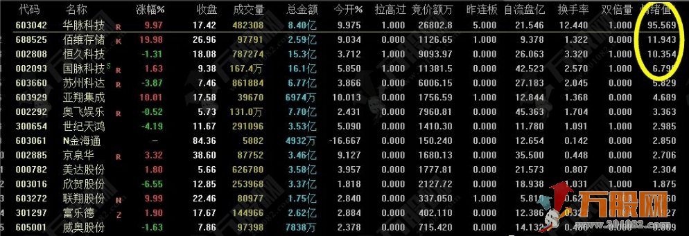 追击情绪强度【竞价排序副图】核心牛股接力必备利器！