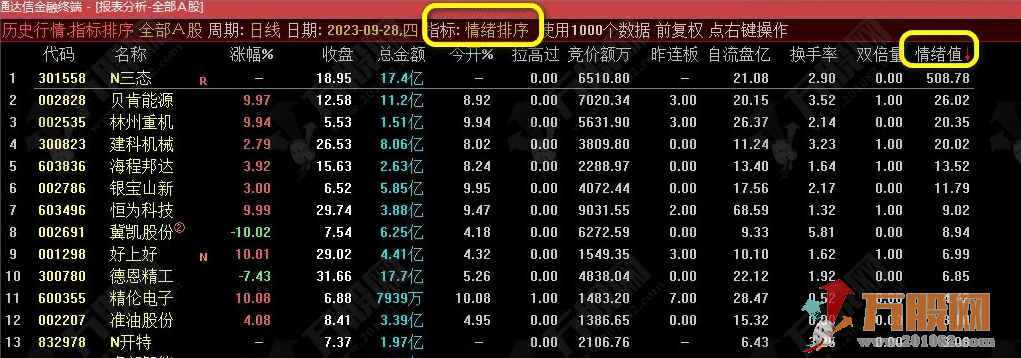 追击情绪强度【竞价排序副图】核心牛股接力必备利器！
