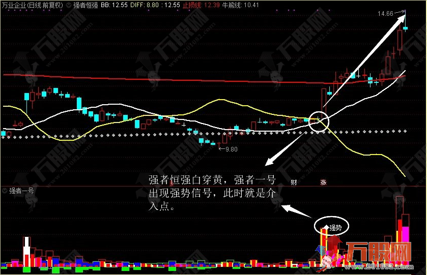 通达信【强者恒强】套装指标 “强者恒强”战股市 闻风丧胆庄见愁