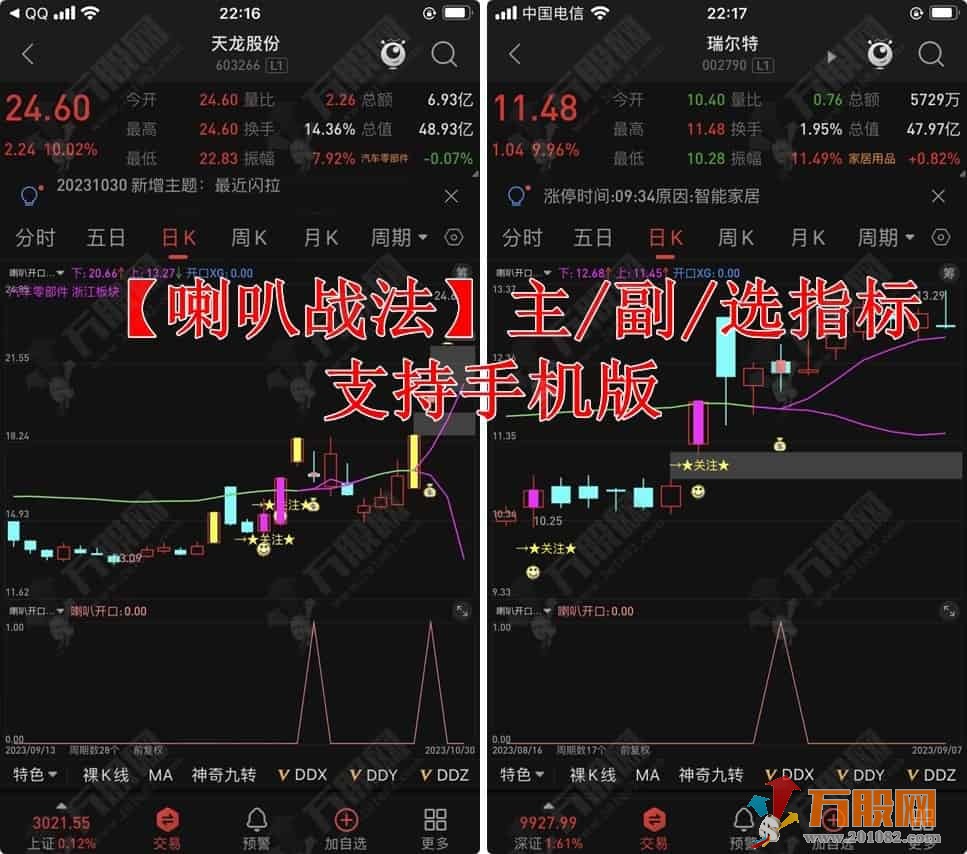 通达信【喇叭战法】一个能抓到主升浪启动的主/副/选套装指标 支持手机版