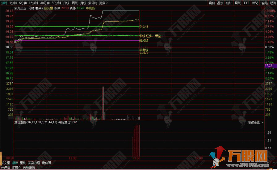 分时框架高端升级版 逐一用文字标示，一目了然