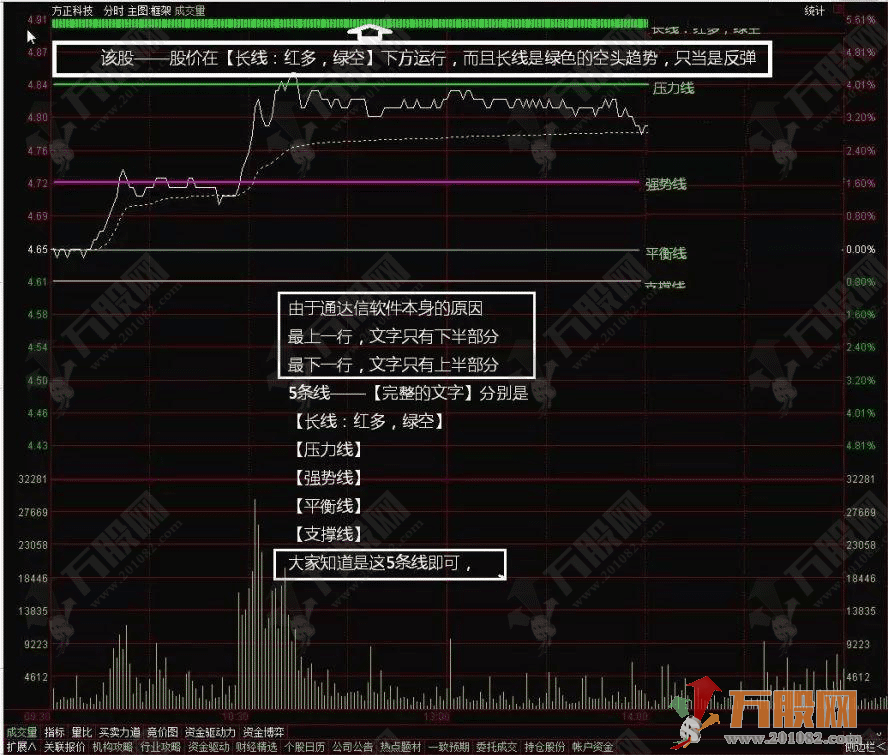 分时框架高端升级版 逐一用文字标示，一目了然