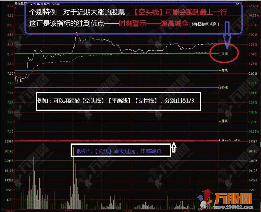 分时框架高端升级版 逐一用文字标示，一目了然