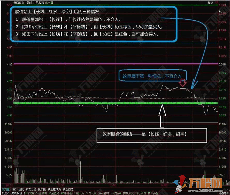 分时框架高端升级版 逐一用文字标示，一目了然