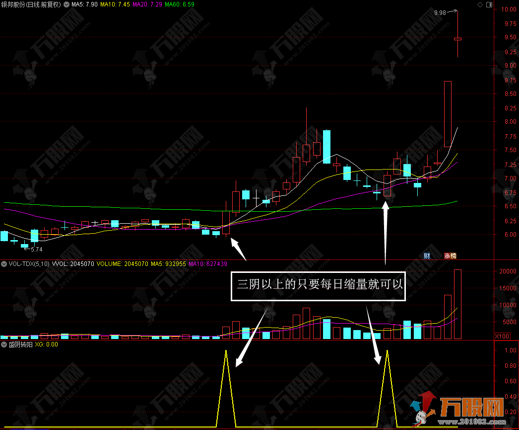 【盛阴转阳】 寻找连续缩量下跌后量价双胜阴的票 通达信副选指标公式 支持手机版 ... ...