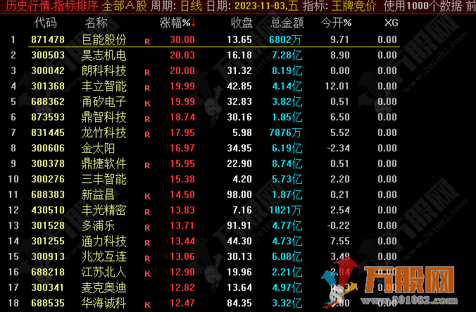 【王牌竞价】早盘竞价追半路板 从此打板不求人少而精