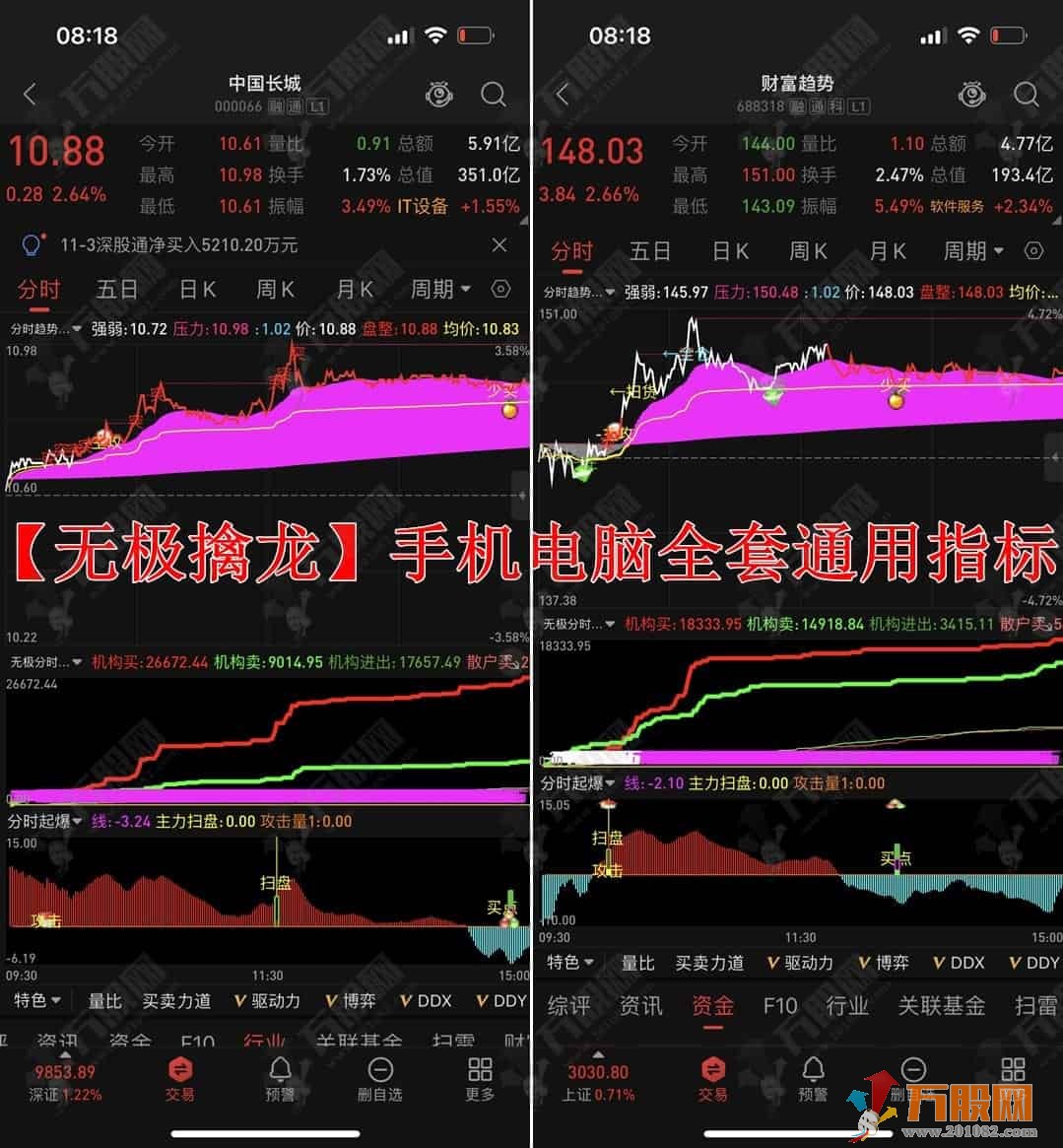 见者有福【无极擒龙】某多多热门指标 手机电脑二合一全套指标