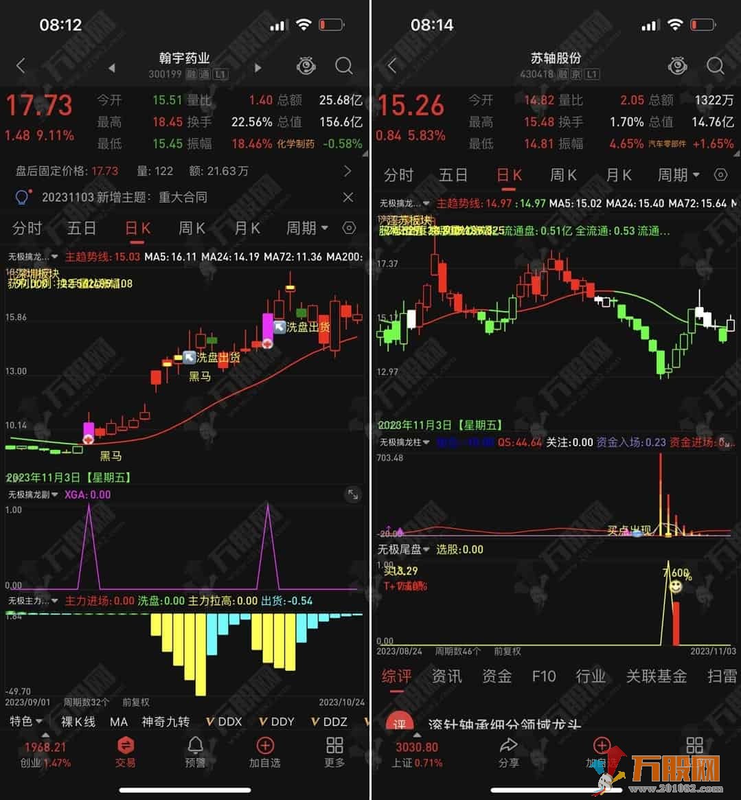 见者有福【无极擒龙】某多多热门指标 手机电脑二合一全套指标