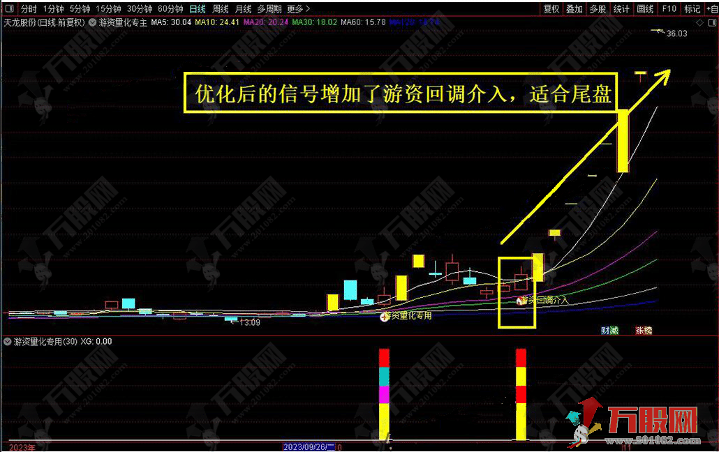 游资量化专用主副选指标+优化版+股池